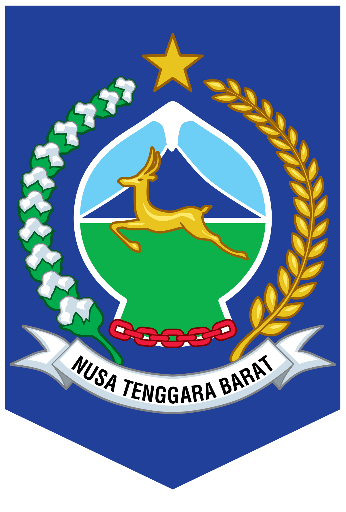 Kode Pos Nusa Tenggara Barat