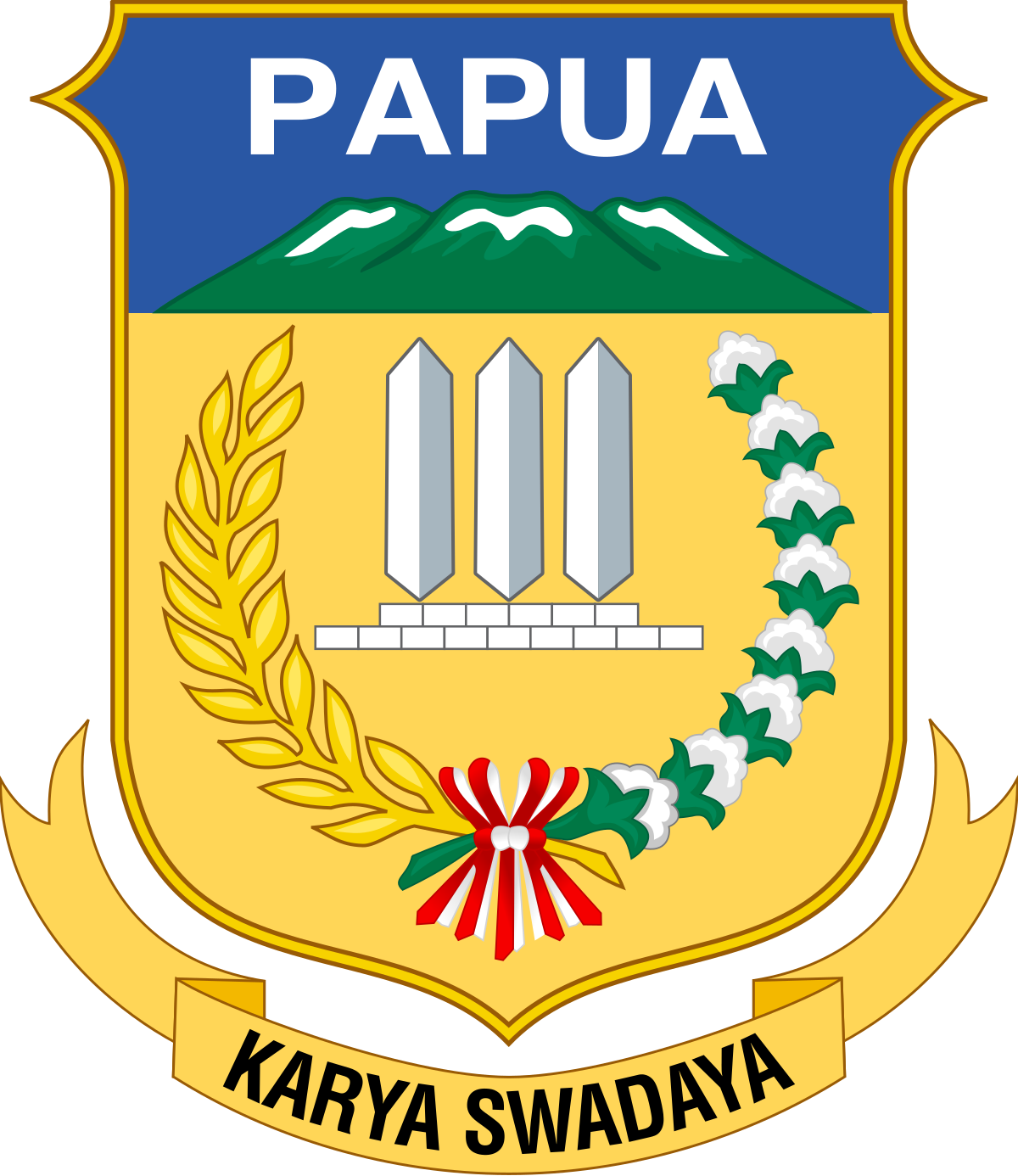 Kode Pos Papua