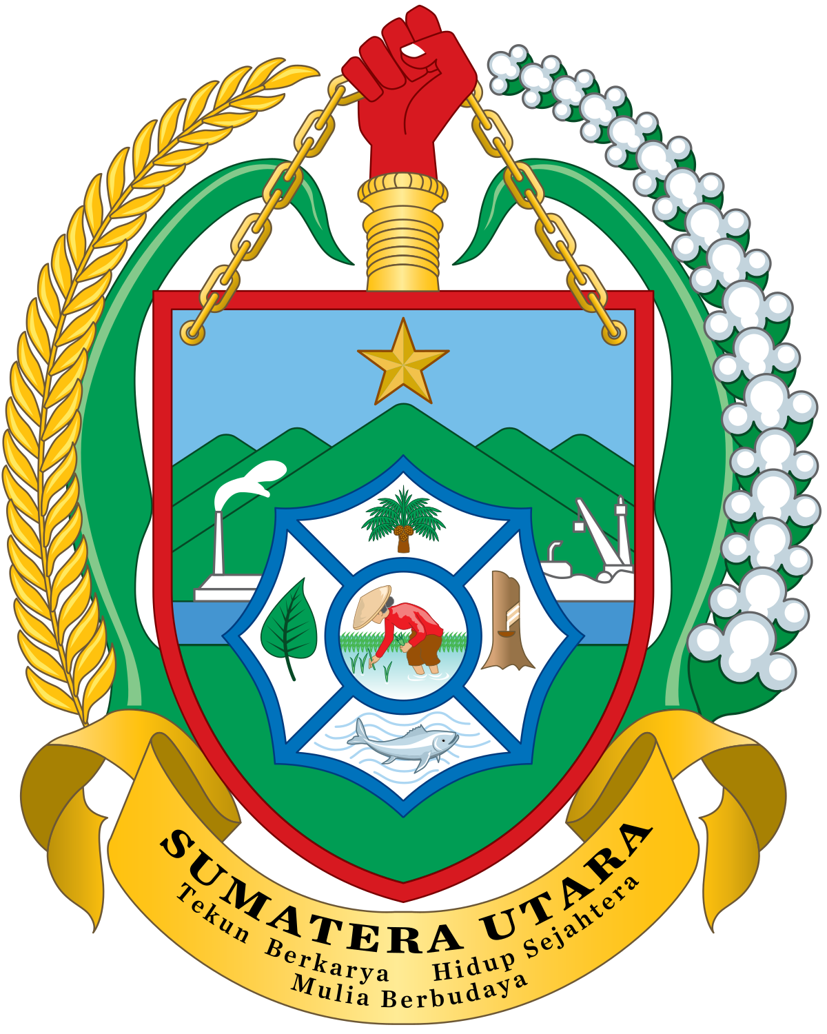 Kode Pos Sumatera Utara