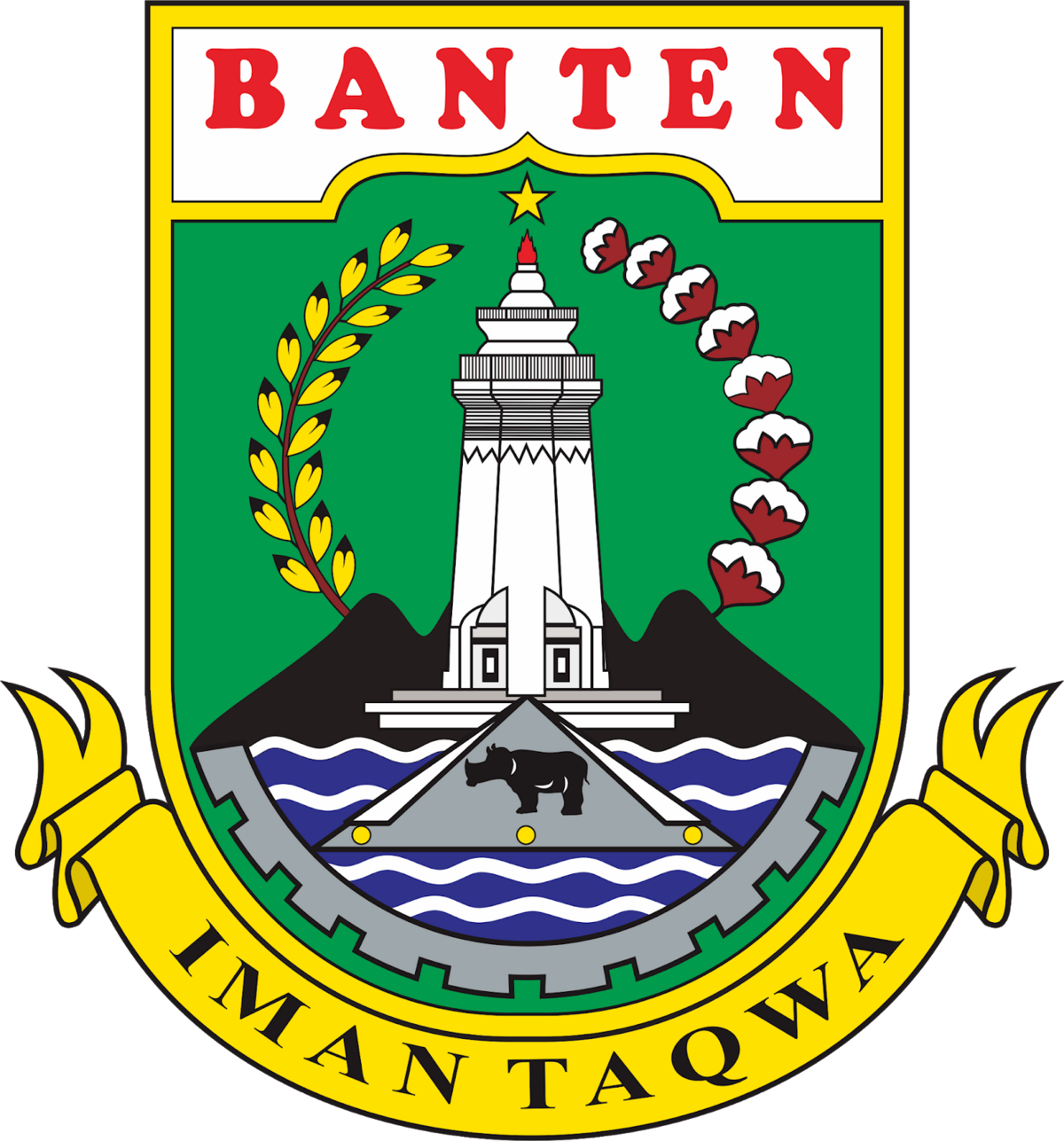 Kode Pos Banten